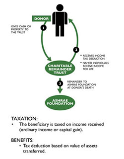 Charitable-Remainder-Trust.jpg